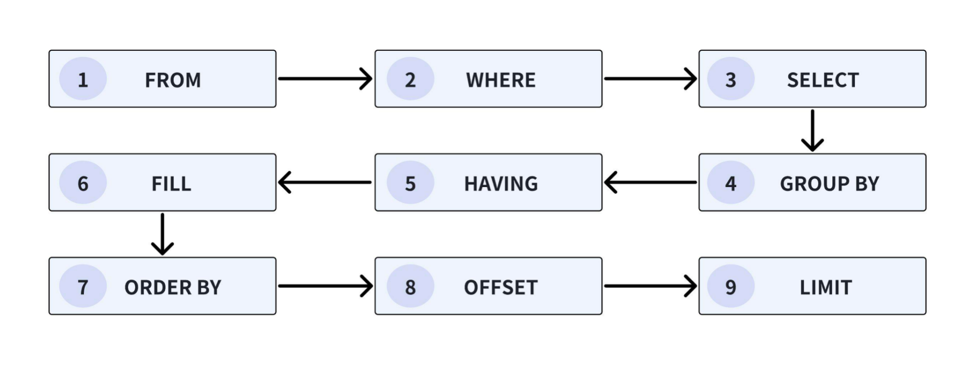 ../_images/Clause_execution_order.png