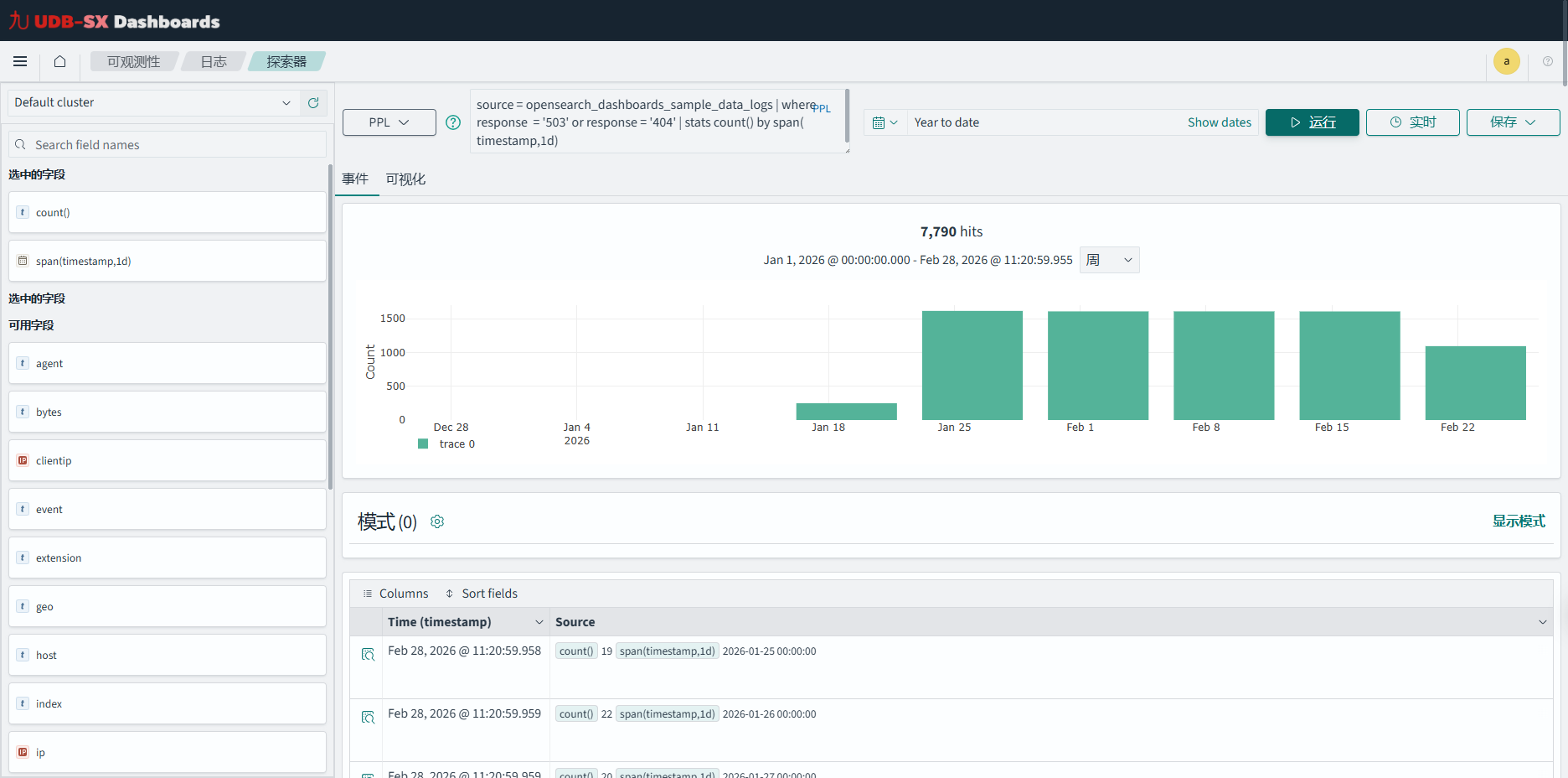 示例事件分析视图