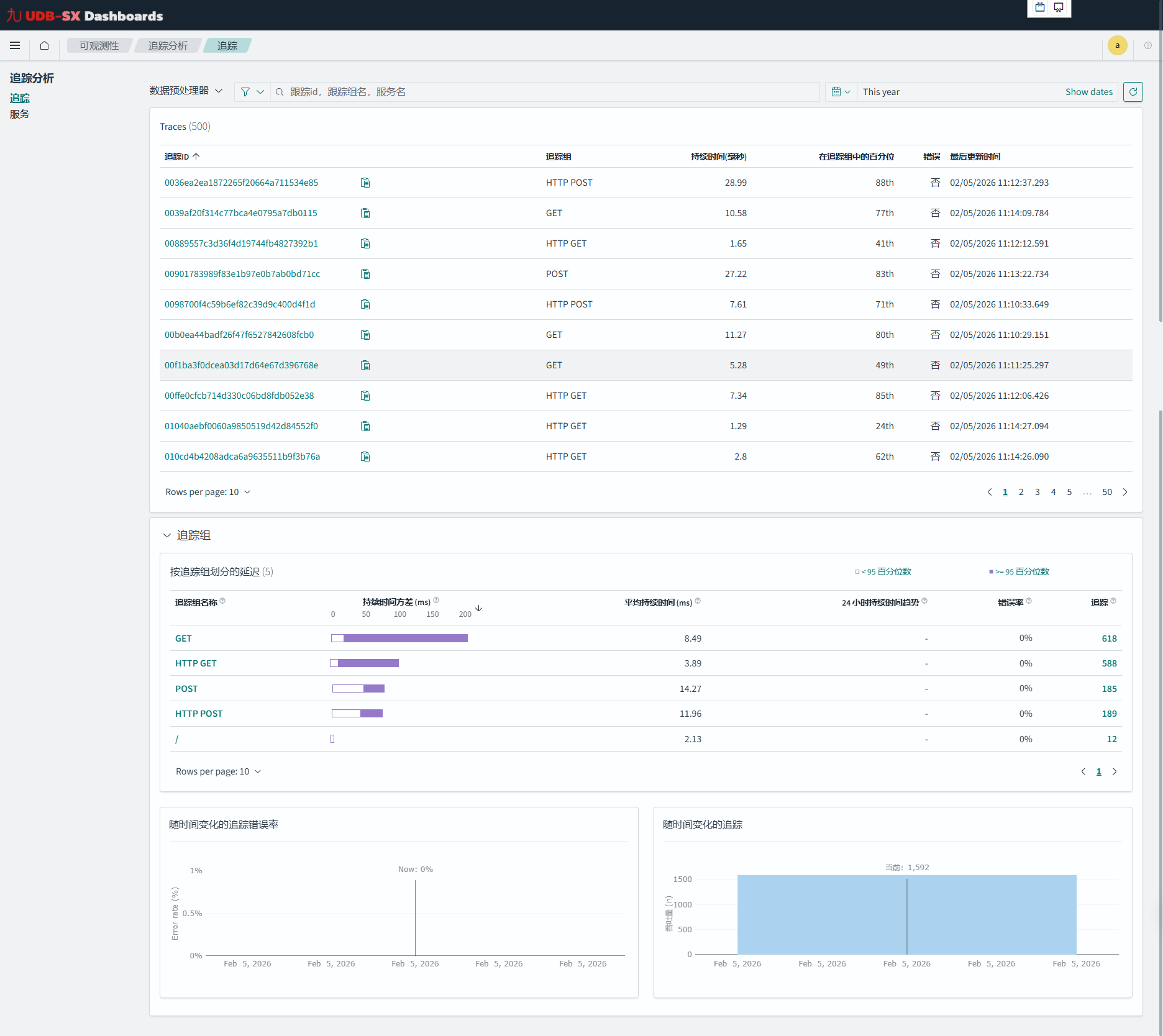 示例链路追踪分析视图