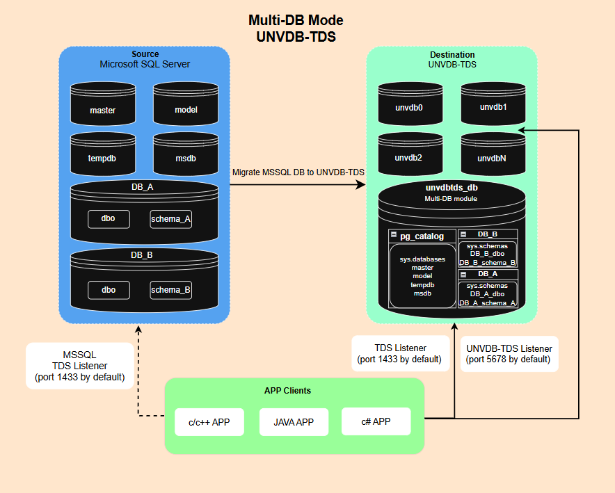 ../../_images/tds_multidb.png