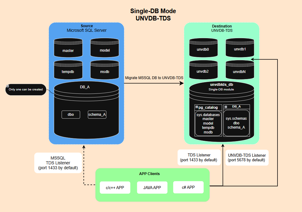 ../../_images/tds_singledb.png